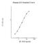 Joining Chain Of Multimeric IgA And IgM antibody, NBP2-60573, Novus Biologicals, Enzyme Linked Immunosorbent Assay image 