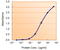 Aldehyde Dehydrogenase 2 Family Member antibody, STJ72272, St John