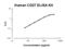 CD27 Molecule antibody, FEK0698, Boster Biological Technology, Enzyme Linked Immunosorbent Assay image 