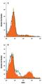 Solute Carrier Family 2 Member 1 antibody, FAB1418P, R&D Systems, Flow Cytometry image 