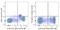 Lymphotoxin Beta Receptor antibody, 134407, BioLegend, Flow Cytometry image 