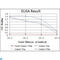 Mitogen-Activated Protein Kinase Kinase 6 antibody, LS-C812698, Lifespan Biosciences, Enzyme Linked Immunosorbent Assay image 