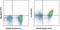 Signaling Lymphocytic Activation Molecule Family Member 1 antibody, 17-1502-80, Invitrogen Antibodies, Flow Cytometry image 