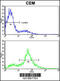 EPH Receptor A4 antibody, 63-042, ProSci, Flow Cytometry image 