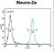 Centrosomal Protein 89 antibody, LS-C168395, Lifespan Biosciences, Flow Cytometry image 