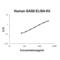 Growth Arrest Specific 6 antibody, EK1992, Boster Biological Technology, Enzyme Linked Immunosorbent Assay image 