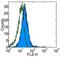 CD24 Molecule antibody, 13-0247-82, Invitrogen Antibodies, Flow Cytometry image 