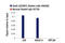 Signal Transducer And Activator Of Transcription 5A antibody, 94205T, Cell Signaling Technology, Chromatin Immunoprecipitation image 