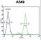 Centrosomal Protein 164 antibody, LS-C168643, Lifespan Biosciences, Flow Cytometry image 