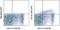 Fms Related Tyrosine Kinase 3 antibody, 17-1351-82, Invitrogen Antibodies, Flow Cytometry image 