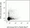 CD11C antibody, MCD11c28, Invitrogen Antibodies, Flow Cytometry image 