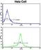 Golgi Phosphoprotein 3 antibody, GTX81442, GeneTex, Flow Cytometry image 