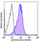 Fms Related Tyrosine Kinase 4 antibody, 356205, BioLegend, Flow Cytometry image 