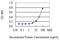 TRNA-Histidine Guanylyltransferase 1 Like antibody, H00054974-M01, Novus Biologicals, Enzyme Linked Immunosorbent Assay image 