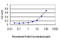 Cofilin 2 antibody, LS-C133115, Lifespan Biosciences, Enzyme Linked Immunosorbent Assay image 