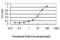 BGP antibody, H00000632-M01, Novus Biologicals, Enzyme Linked Immunosorbent Assay image 