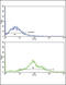 Phospholipase A2 Group IVA antibody, 63-495, ProSci, Flow Cytometry image 