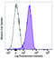 Purinergic Receptor P2Y12 antibody, 392104, BioLegend, Flow Cytometry image 