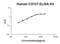 Interleukin 7 Receptor antibody, EK0713, Boster Biological Technology, Enzyme Linked Immunosorbent Assay image 