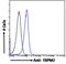 Transient Receptor Potential Cation Channel Subfamily M Member 2 antibody, LS-B4122, Lifespan Biosciences, Flow Cytometry image 