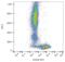 T-lymphocyte surface antigen Ly-9 antibody, LS-C112606, Lifespan Biosciences, Flow Cytometry image 