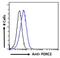 Forkhead Box C2 antibody, LS-C54853, Lifespan Biosciences, Flow Cytometry image 