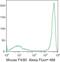 F4/80 antibody, MF48020, Invitrogen Antibodies, Flow Cytometry image 