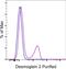 Desmoglein 2 antibody, 14-9159-80, Invitrogen Antibodies, Flow Cytometry image 