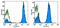 CD247 Molecule antibody, 16-0038-85, Invitrogen Antibodies, Flow Cytometry image 