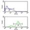 Eukaryotic Translation Initiation Factor 4E antibody, F47411-0.4ML, NSJ Bioreagents, Flow Cytometry image 