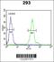 Cysteine-rich with EGF-like domain protein 2 antibody, 63-826, ProSci, Flow Cytometry image 