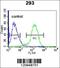 Endoglin antibody, 55-726, ProSci, Flow Cytometry image 
