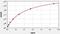 Chitinase 1 antibody, EH1551, FineTest, Enzyme Linked Immunosorbent Assay image 