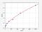 Midkine antibody, EH0229, FineTest, Enzyme Linked Immunosorbent Assay image 