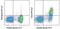 Fc Fragment Of IgE Receptor II antibody, 25-0232-81, Invitrogen Antibodies, Flow Cytometry image 