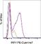 Interferon Regulatory Factor 4 antibody, 25-9858-82, Invitrogen Antibodies, Flow Cytometry image 