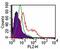 Toll Like Receptor 5 antibody, MA5-16237, Invitrogen Antibodies, Flow Cytometry image 