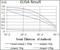 WD Repeat Domain 66 antibody, NBP2-37381, Novus Biologicals, Enzyme Linked Immunosorbent Assay image 