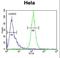 Peptidylprolyl Isomerase C antibody, LS-C163899, Lifespan Biosciences, Flow Cytometry image 