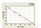 Zinc Finger AN1-Type Containing 5 antibody, MBS7235577, MyBioSource, Enzyme Linked Immunosorbent Assay image 