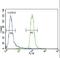 Muscle Associated Receptor Tyrosine Kinase antibody, LS-C99097, Lifespan Biosciences, Flow Cytometry image 