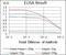 Replication Protein A1 antibody, NBP2-37500, Novus Biologicals, Enzyme Linked Immunosorbent Assay image 