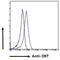 Oxytocin/Neurophysin I Prepropeptide antibody, NBP2-76346, Novus Biologicals, Flow Cytometry image 