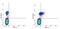 CD74 Molecule antibody, GTX82972, GeneTex, Flow Cytometry image 