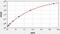 Growth Differentiation Factor 6 antibody, EM1067, FineTest, Enzyme Linked Immunosorbent Assay image 