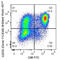 Lymphocyte Activating 3 antibody, 369313, BioLegend, Flow Cytometry image 