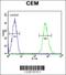 CD37 Molecule antibody, 55-361, ProSci, Flow Cytometry image 