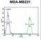 Minichromosome Maintenance Complex Binding Protein antibody, LS-C168791, Lifespan Biosciences, Flow Cytometry image 