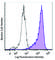 Phosphotyrosine antibody, 309312, BioLegend, Flow Cytometry image 