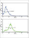 CD81 Molecule antibody, abx032905, Abbexa, Flow Cytometry image 